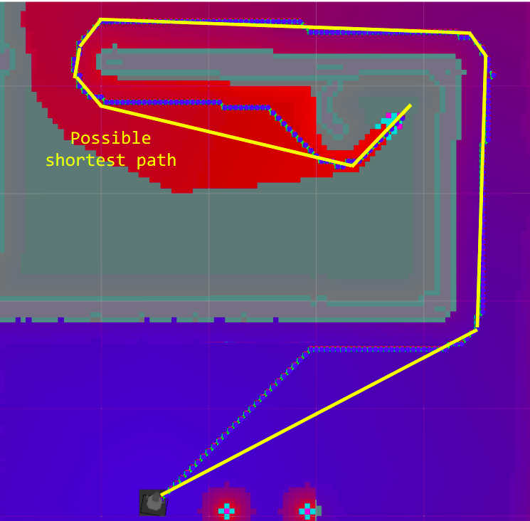 A* Post-Smoothing versus true shortest path