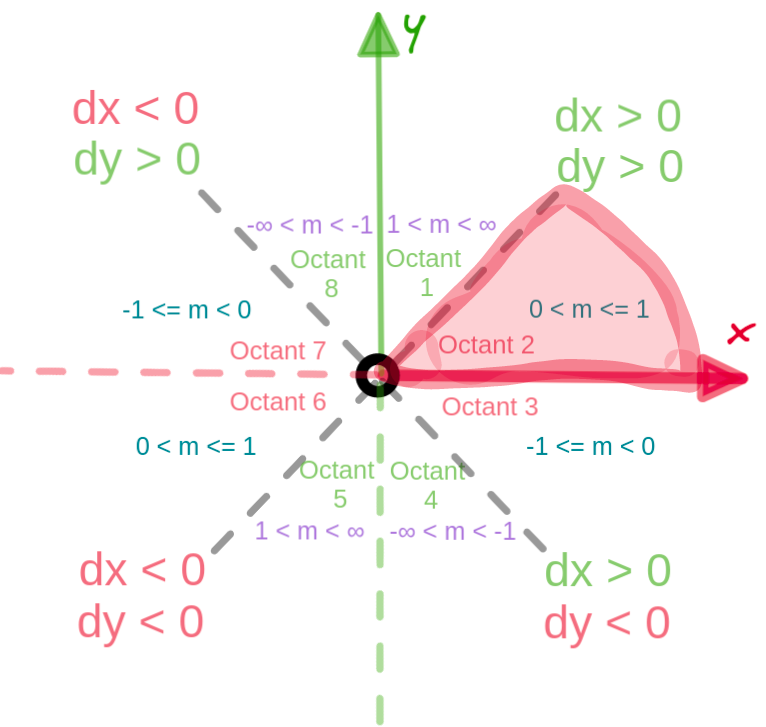 octant_highlight_2