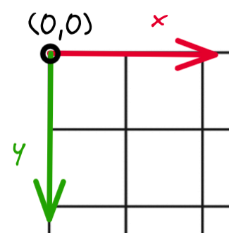 Image Coordinate Frame